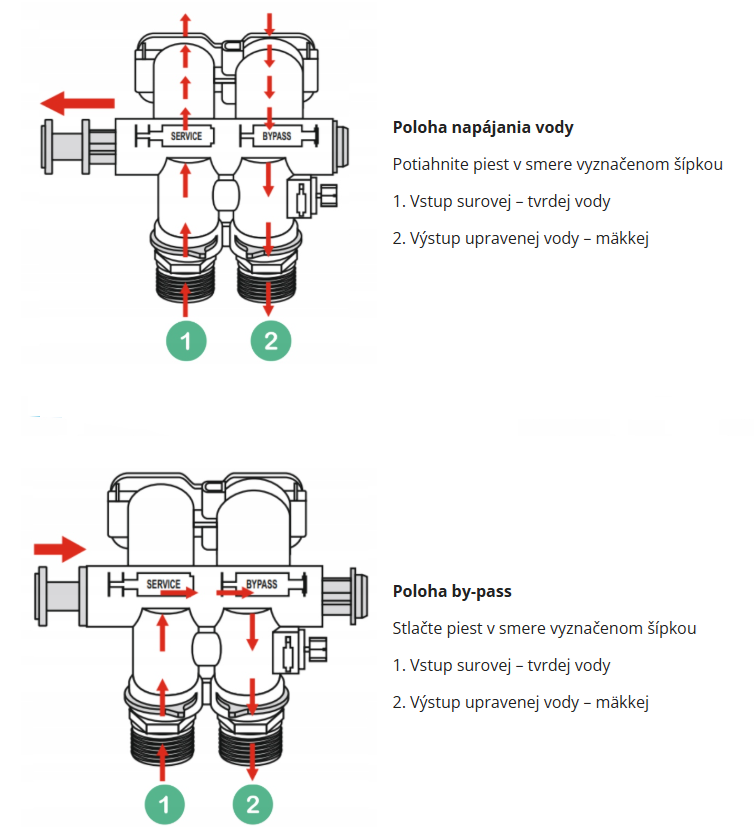 bypass zmäkčovača
